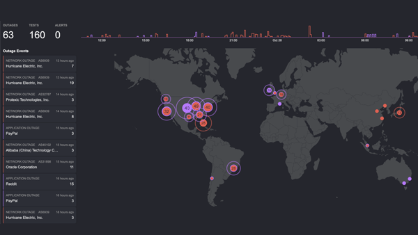 Dashboard showing 63 outages and 160 tests. Map displays global outage markers; sidebar lists events for Hurricane Electric, PayPal, and Oracle.