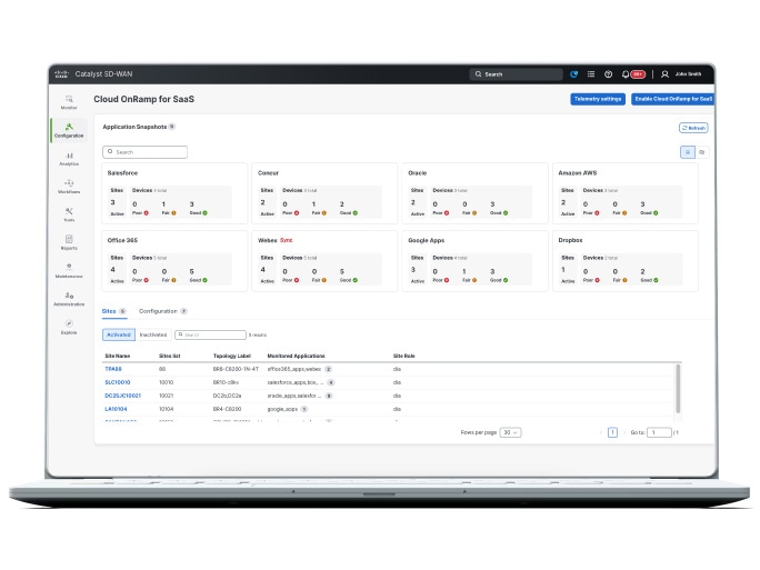 SD-WAN Manager security dashboard