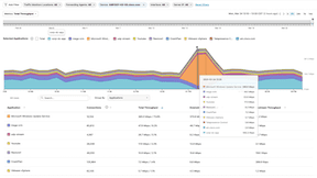 Screenshot of Cisco ThousandEyes Traffic Insights showing stack charts that visualize which apps are generating the most traffic