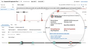 Screenshot of Cisco ThousandEyes Traffic Insights showing forwarding loss at a specific router within the network path