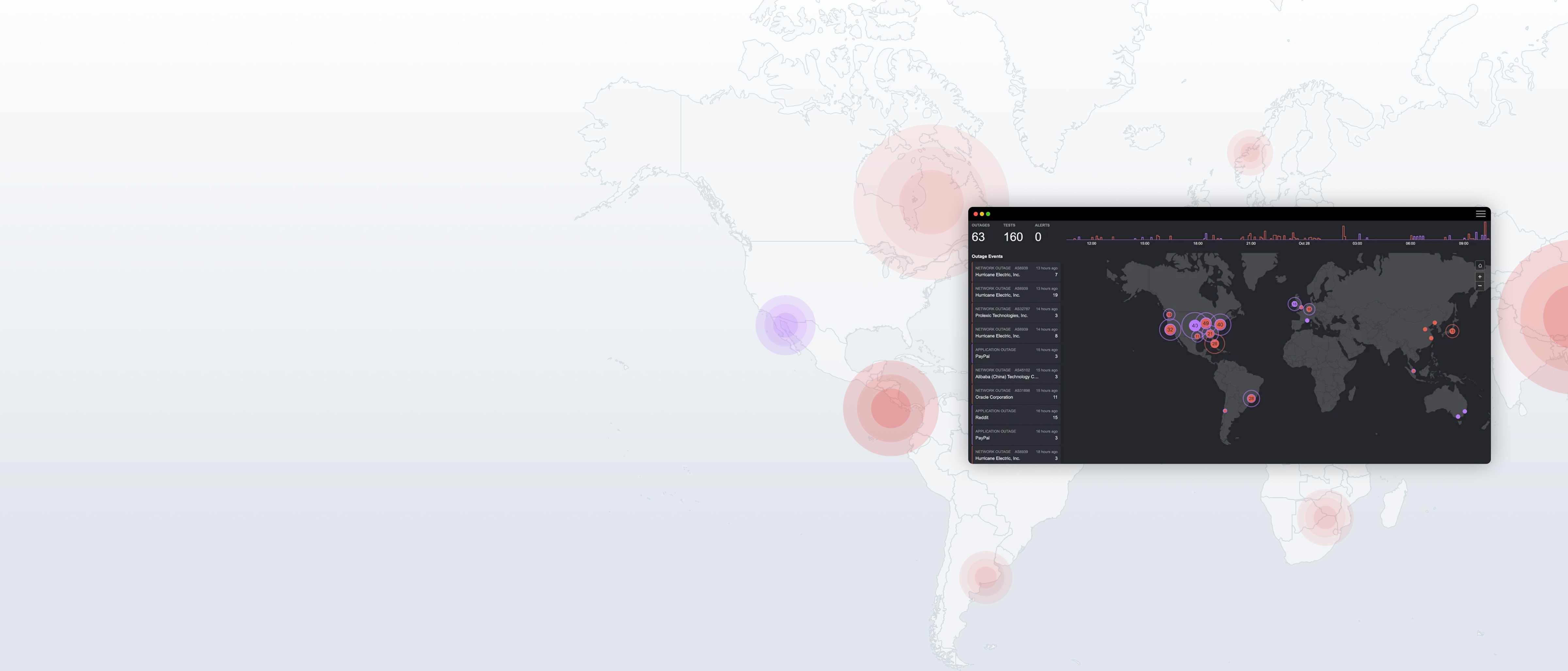 Global network outage dashboard overlaid on a world map, showing 63 outages, 160 tests, and 0 alerts with event markers.