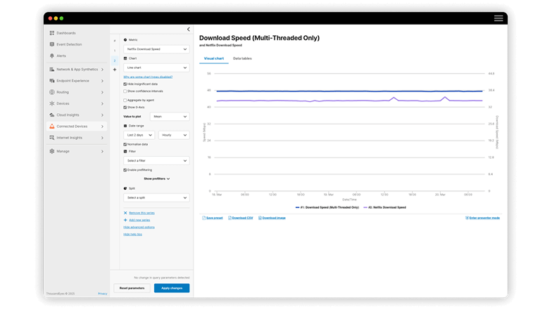 ThousandEyes Connected Devices analytics comparing download speeds with streaming startup delay