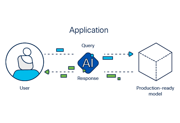 AI Application Security diagram