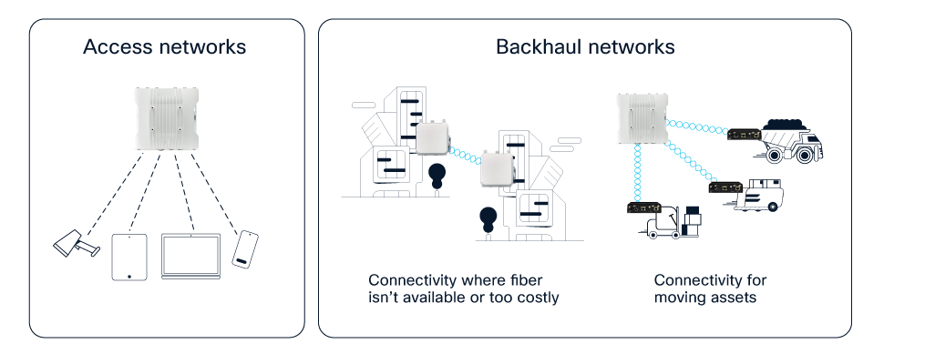 Access-network and backhaul-network topologies