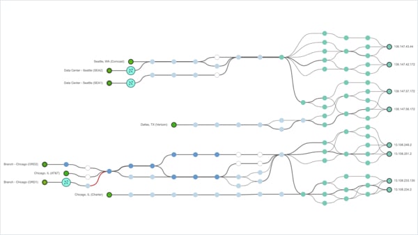 The Internet is your new enterprise network