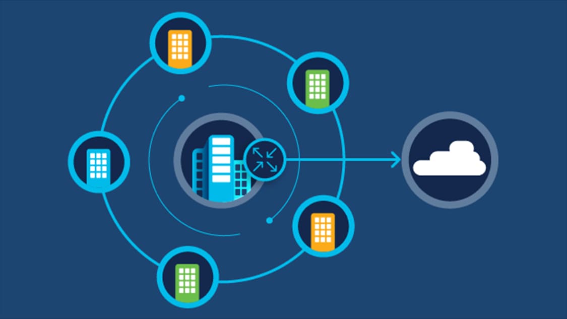 Image depicts how ASR connect internal networks to external networks like the cloud