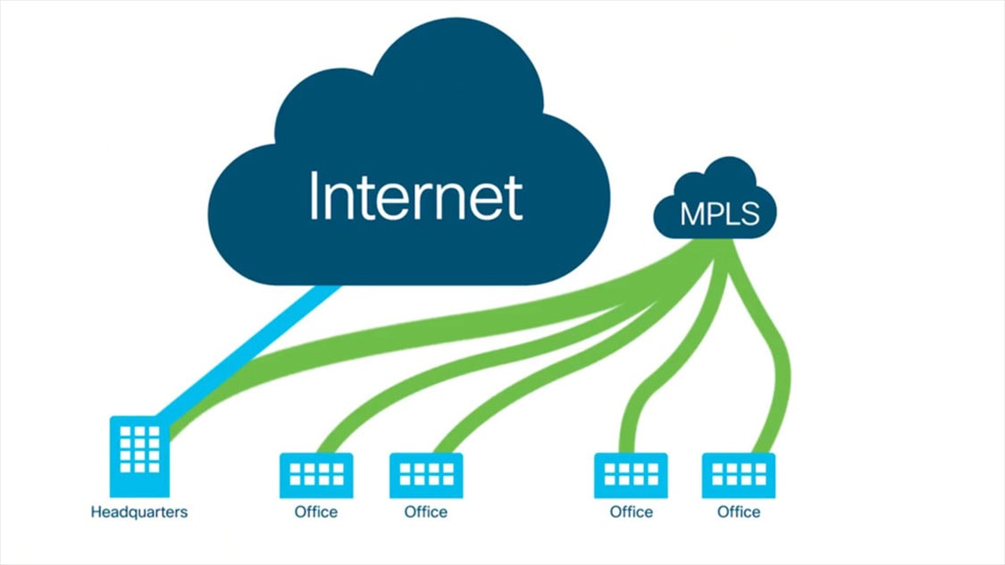 Image depicts an example of SD-WAN deployment.