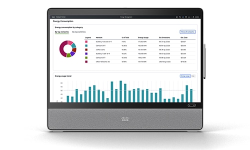 Energy Data Visibility