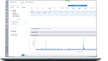 Image of monitor displaying Cisco Crosswork Network Automation performance metrics