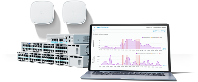 Cisco Catalyst 9000 access points, Cisco Catalyst 9000 switches and Cisco Catalyst Centre interface