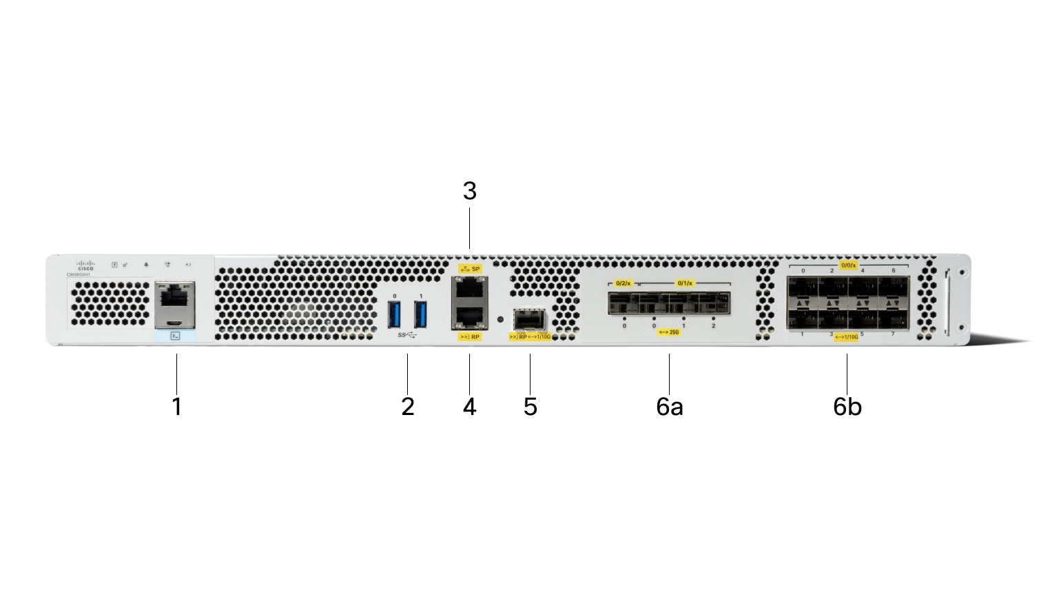 Front view of Cisco Catalyst 9606R chassis, with the major components identified