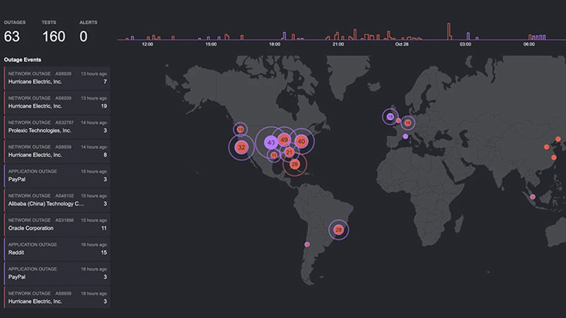 Dashboard showing internet outages, tests, and events.
