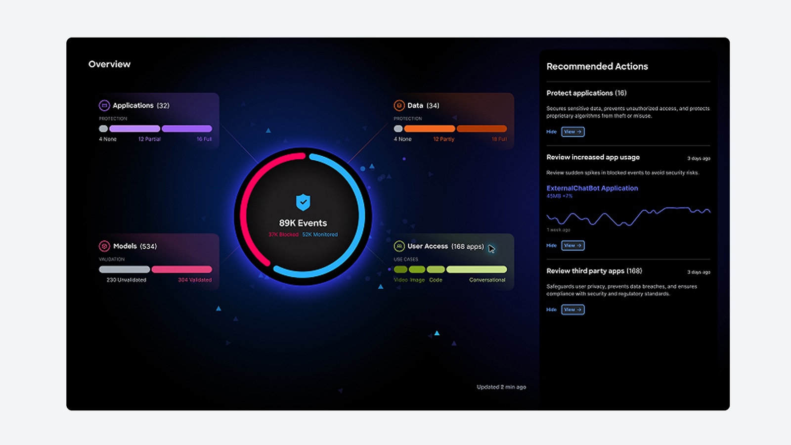 Cisco AI Defense overview dashboard with recommended applications and details for Applications, Data, Models, and User Access.