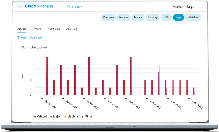 Tableau de bord Cisco vManage sur un ordinateur portable, montrant le logiciel Cisco Digital Network Architecture </p>