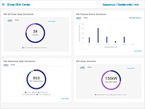 Cisco Catalyst Center PoE dashboard
