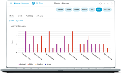 Mieux voir pour mieux résoudre