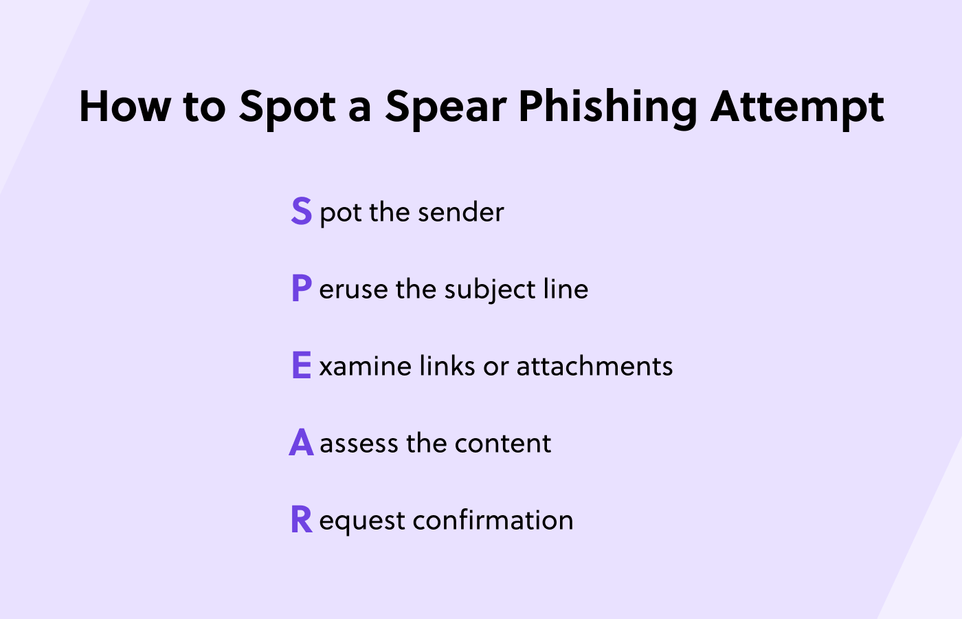 Graphic showing the S.P.E.A.R. acronym meaning